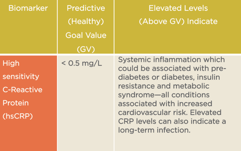 what-is-crp-normal-range-rapid-and-hs-c-reactive-protein-normal-range